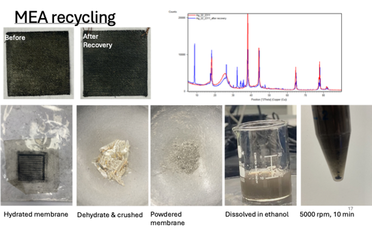 MEA sample preparation for CO2 electrolyzer